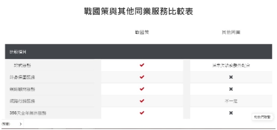 網頁設計公司