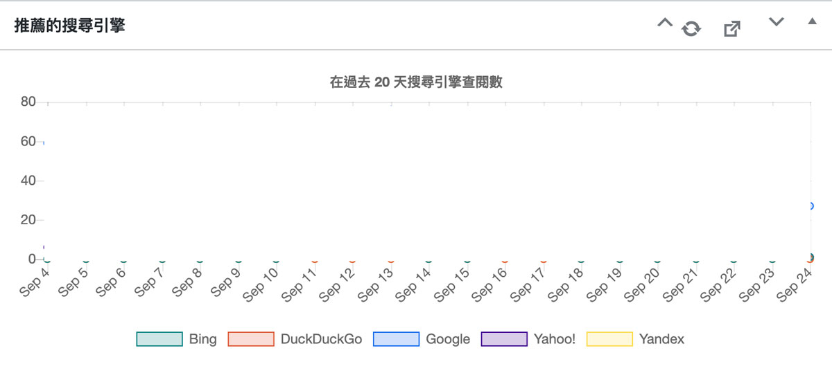 WP Statistics, 1個外掛幫你蒐集統整最重要數據 ｜WordPress實用外掛教學戰國策集團