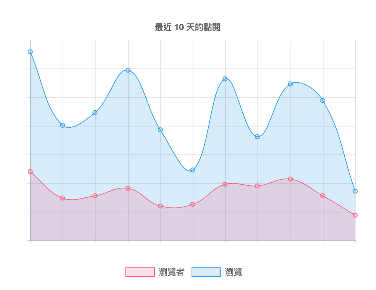 WP Statistics, 1個外掛幫你蒐集統整最重要數據 ｜WordPress實用外掛教學戰國策集團