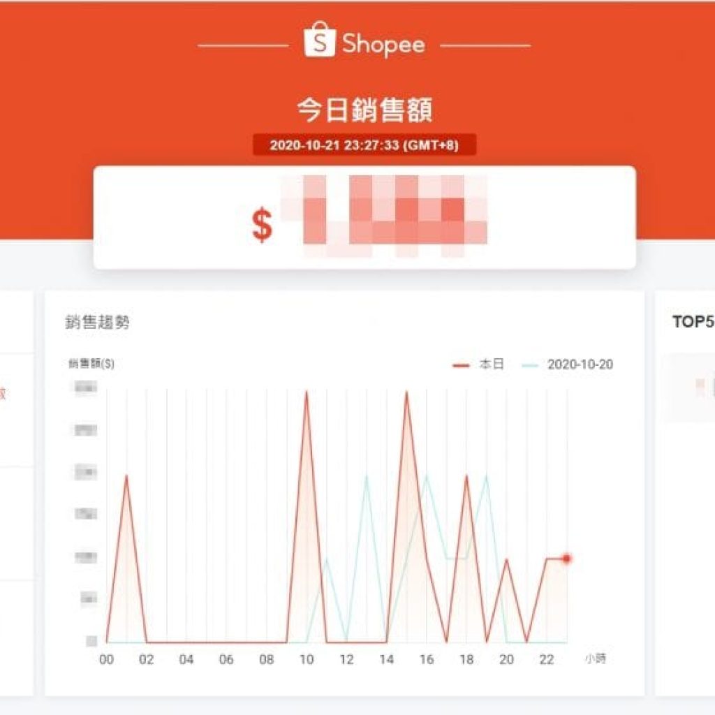 戰國策網軍幫蝦皮店家經過2個月的努力行銷五星評論，訂單銷售量終於破1,000單戰國策集團