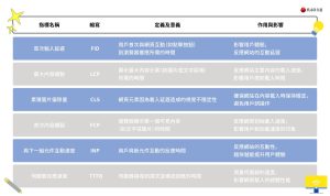 打造最強網站設計：11設計重點、網站架設眉角一次看!戰國策集團