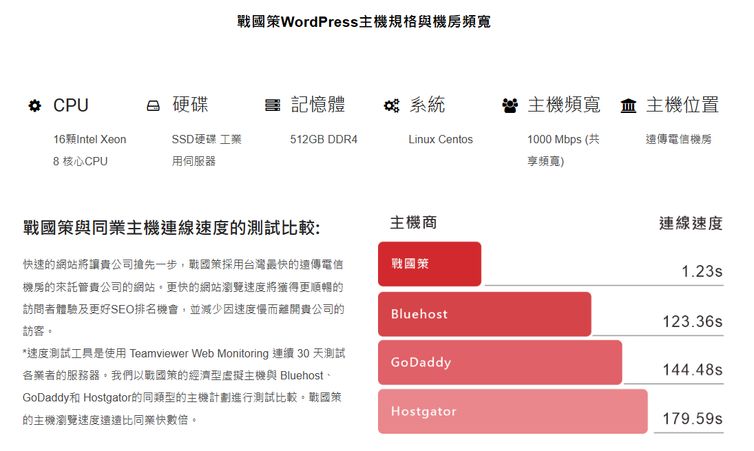 【2024年最新】台灣各家WordPress虛擬主機收費一覽表專業推薦 | 戰國策戰國策集團