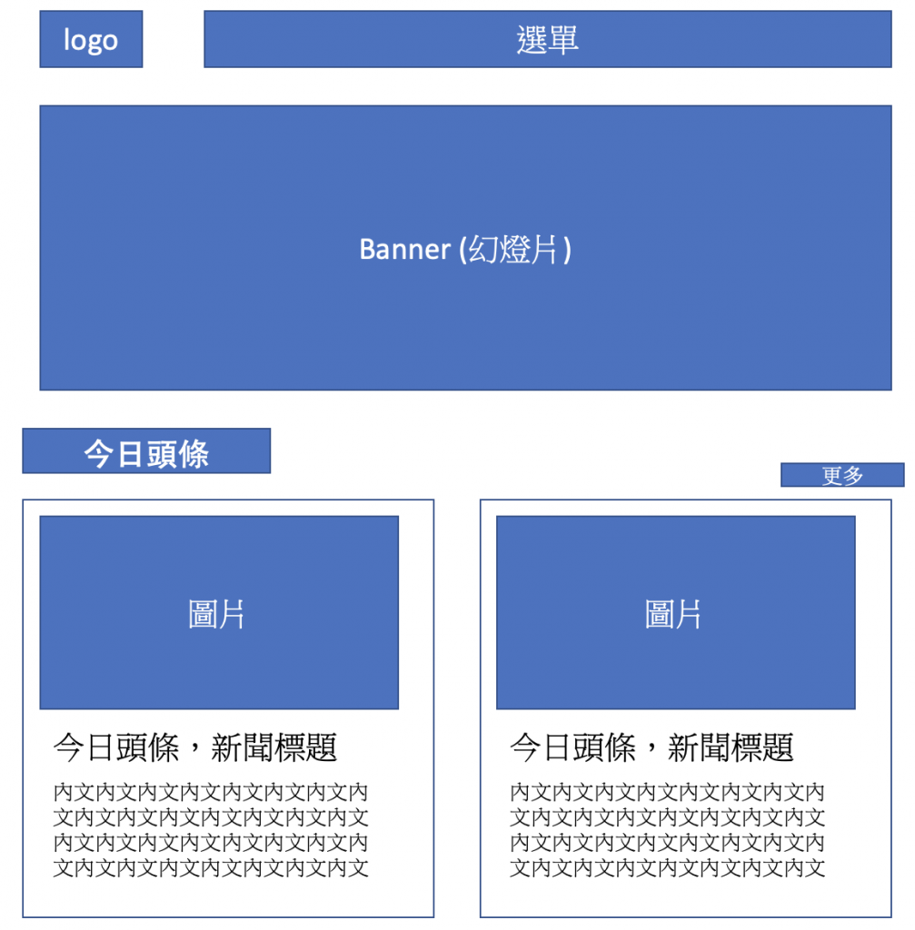 製作網站技巧，建立完美網站該做的事前準備有哪些？一次告訴你！戰國策集團