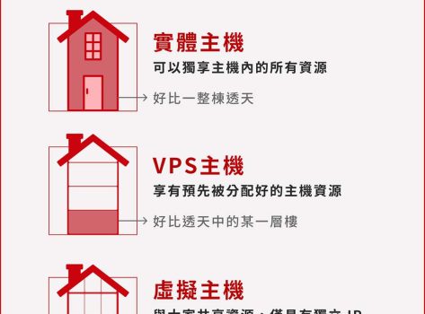 虛擬主機是什麼？2024年最新虛擬主機租用7大重點與主機推薦！戰國策集團