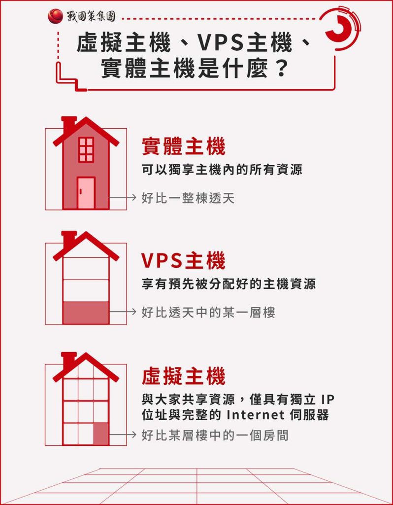 虛擬主機是什麼？2024年最新虛擬主機租用7大重點與主機推薦！戰國策集團