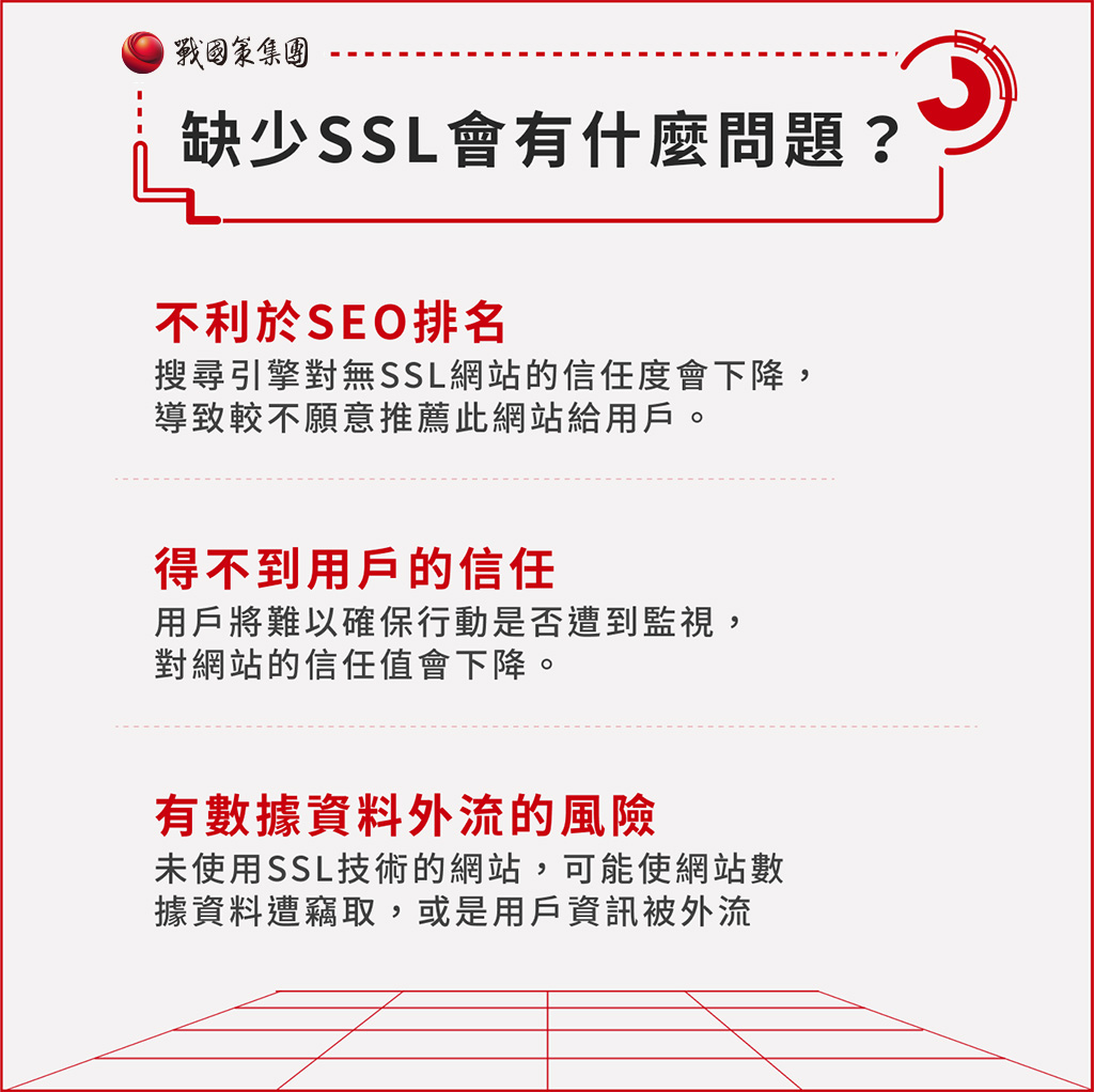 SSL申請-SSL憑證