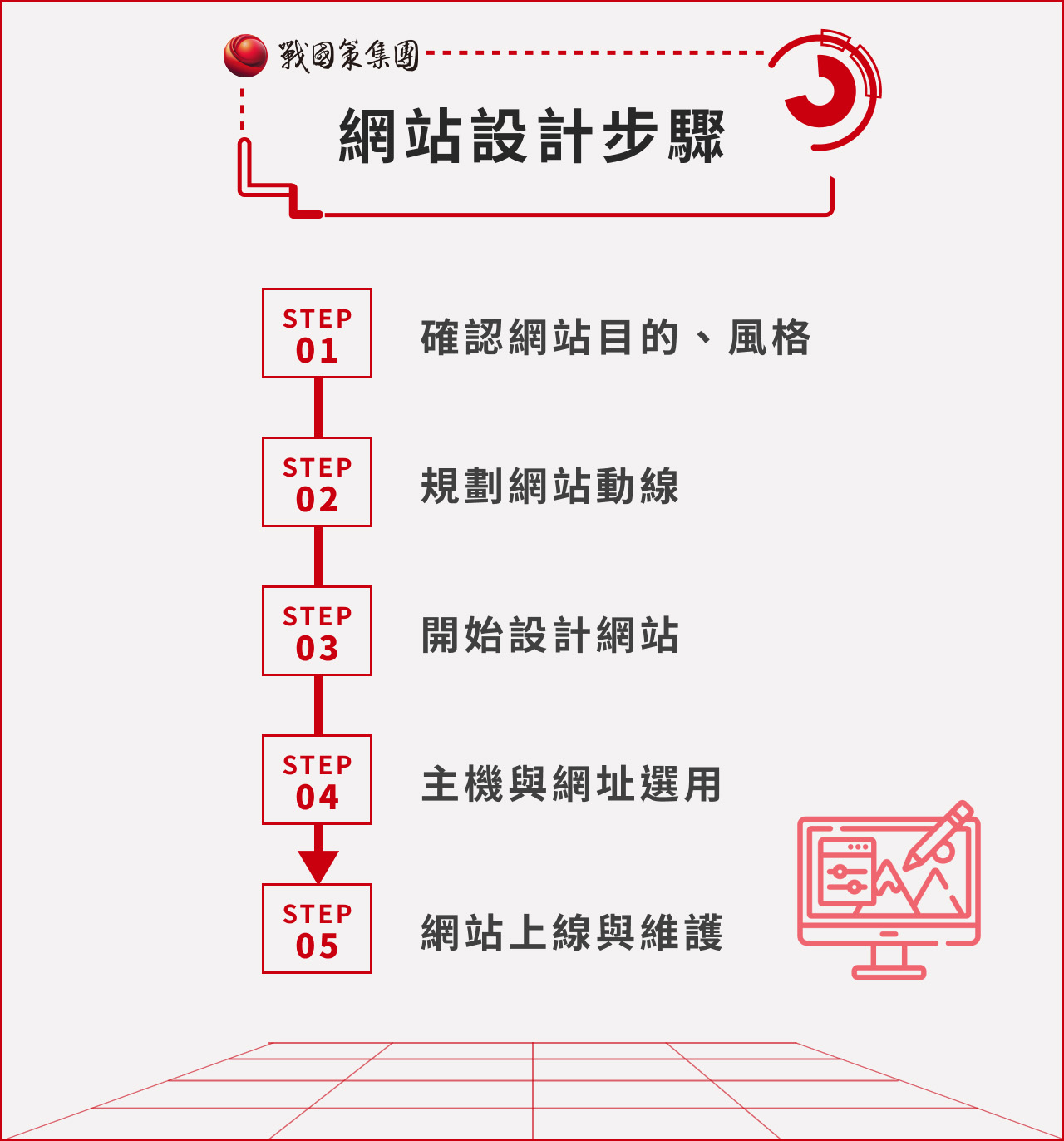 如何從頭架設網站？網站架設策略、步驟、費用一次看戰國策集團