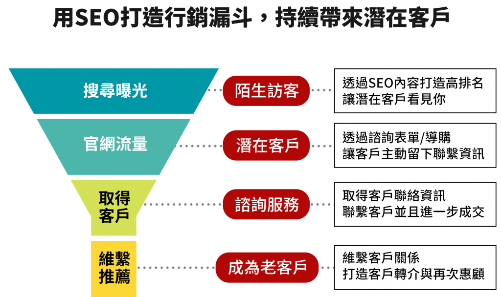 seo2022test戰國策集團