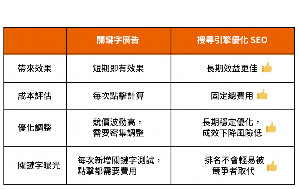 seo2022test戰國策集團