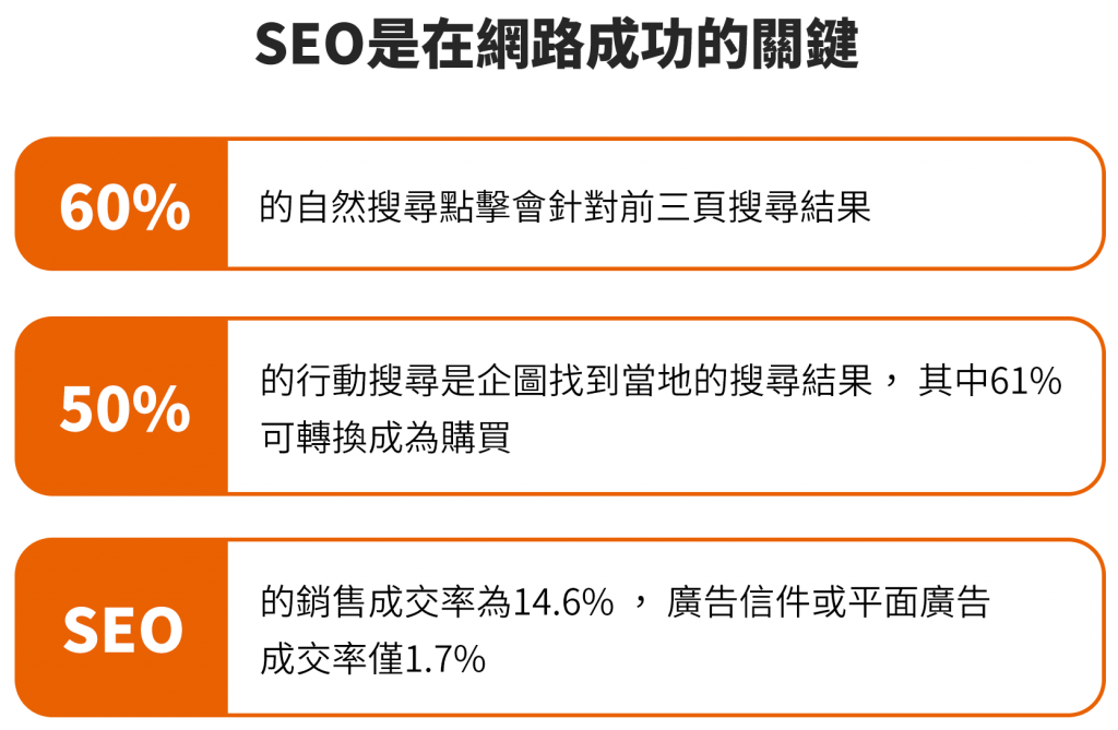 seo2022test戰國策集團