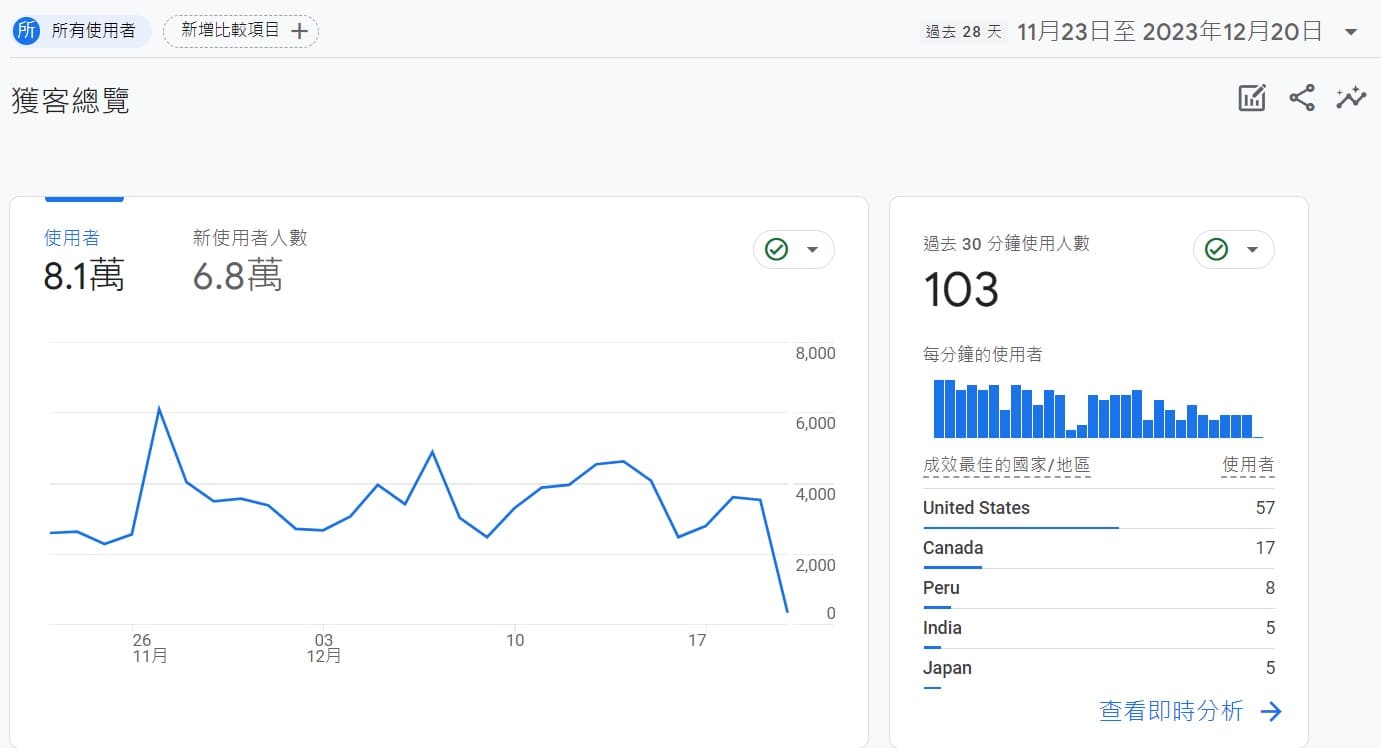 GA4教學-獲客報表