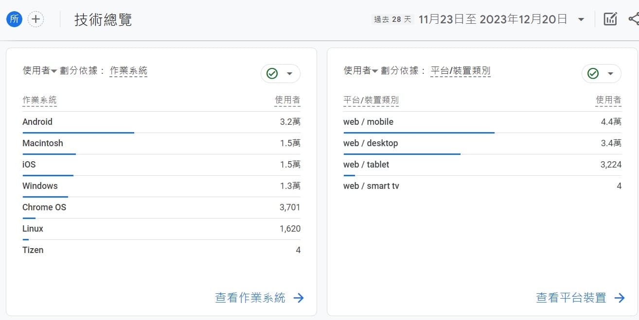 GA4教學-科技報表