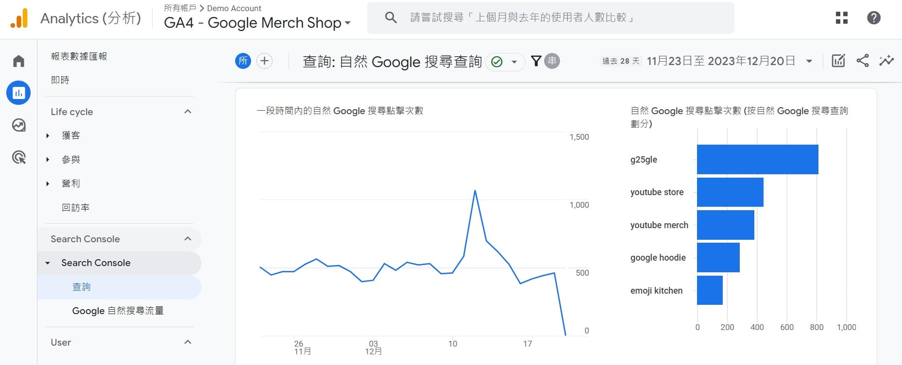 google search console教學-GA4報表