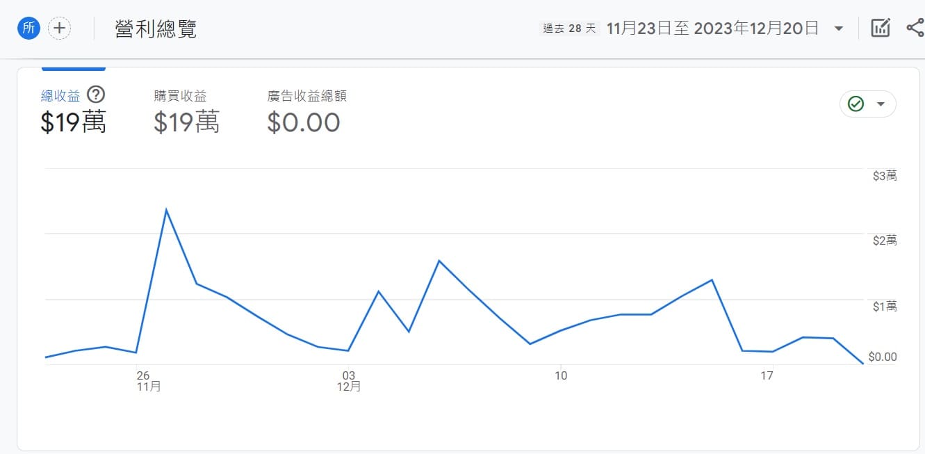 GA4教學-營利報表