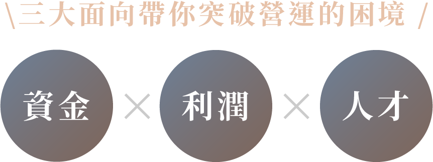 企業利潤成長戰略戰國策集團