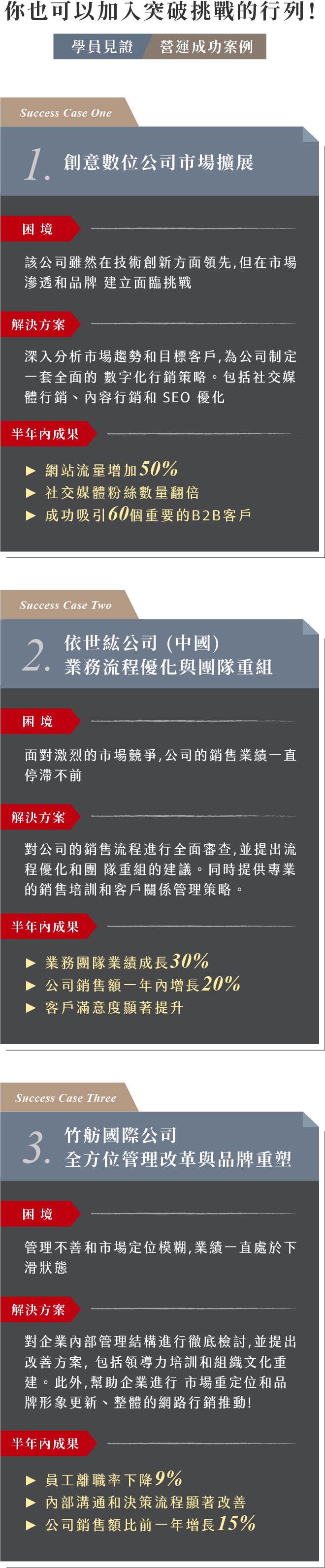 企業利潤成長戰略戰國策集團