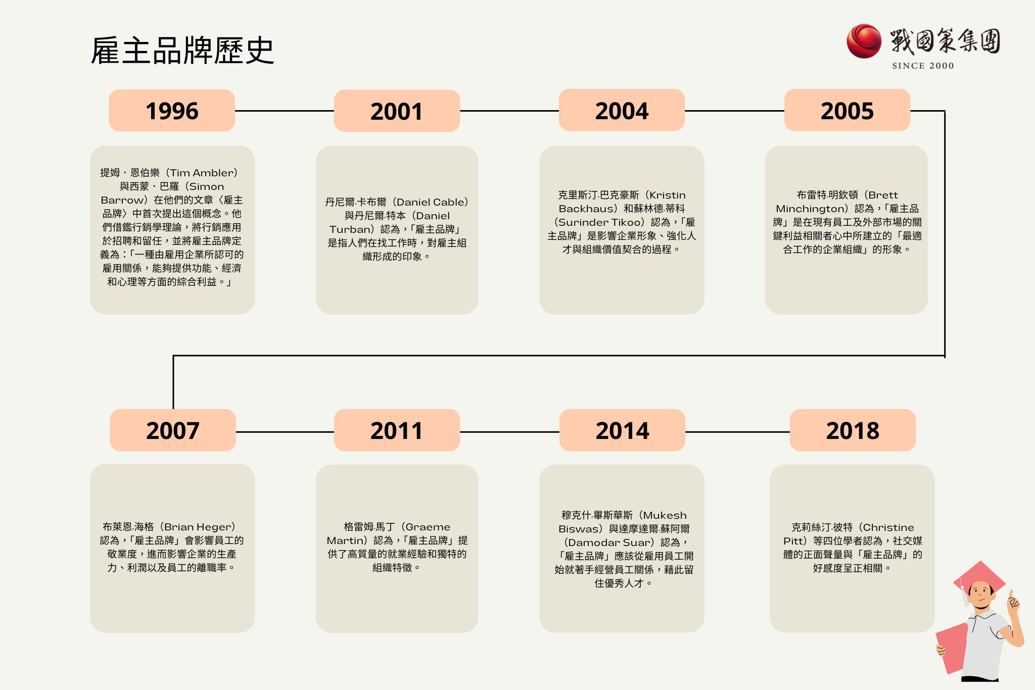 雇主品牌為什麼值得投資？九個策略讓品牌企業快速建立雇主品牌，提升企業競爭力！戰國策集團