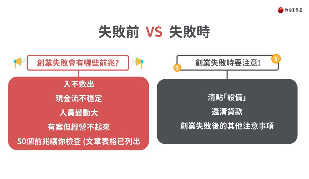 創業失敗怎麼辦？8種思維幫助你東山再起！戰國策集團