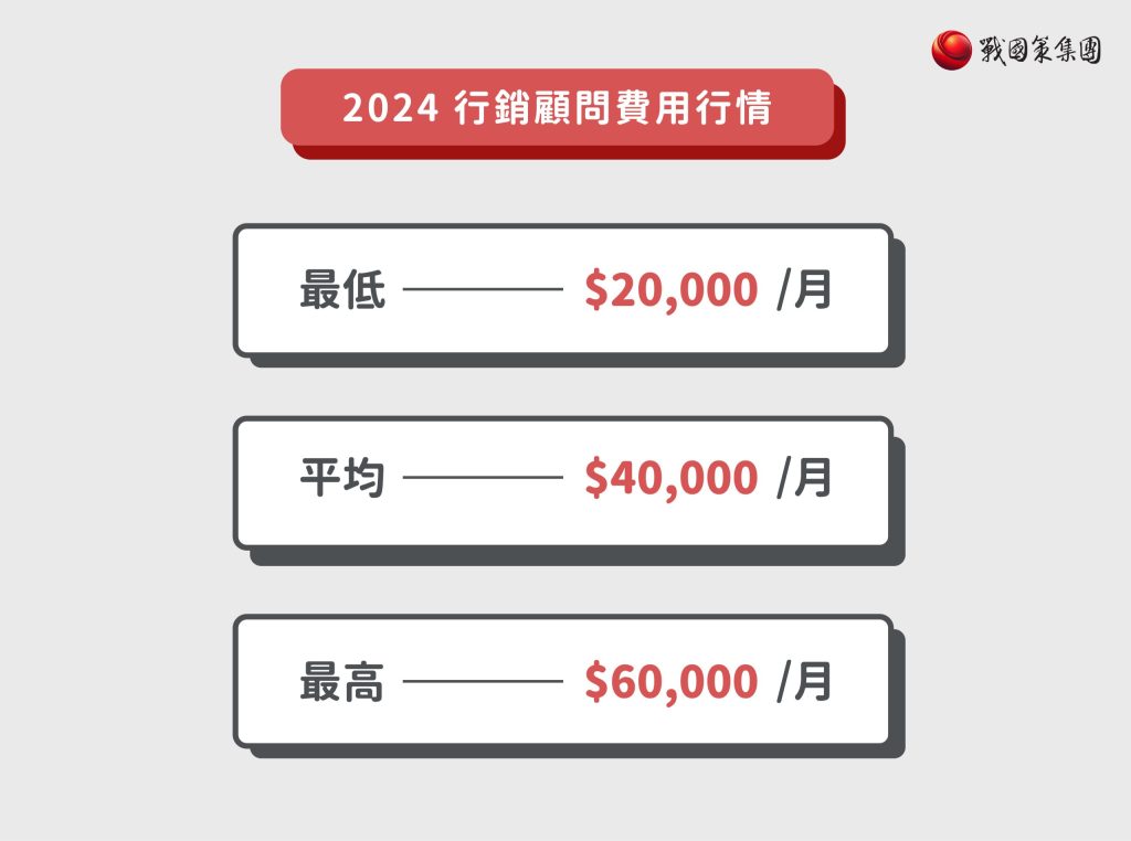 顧問費用多少合理？企管、財務、人資費用表1次掌握！戰國策集團