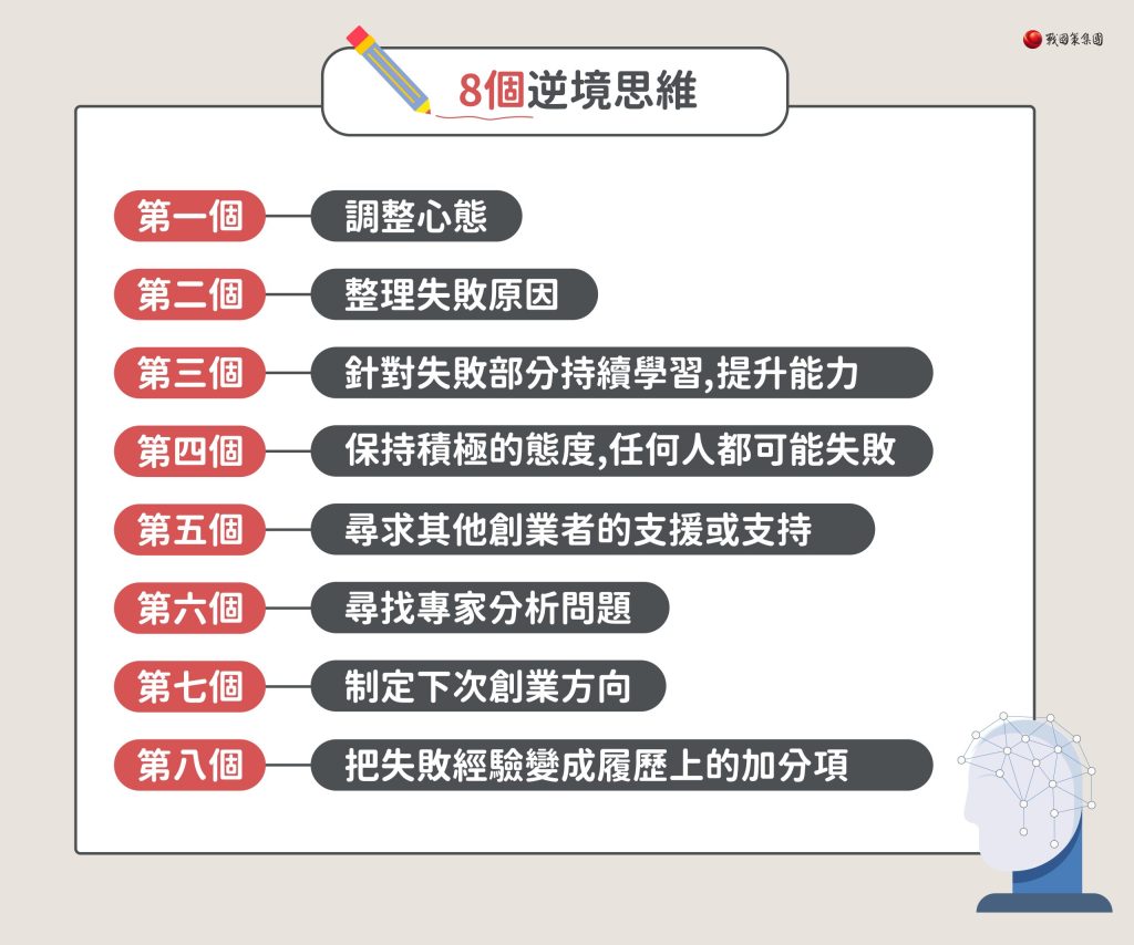 創業失敗怎麼辦？8種思維幫助你東山再起！戰國策集團