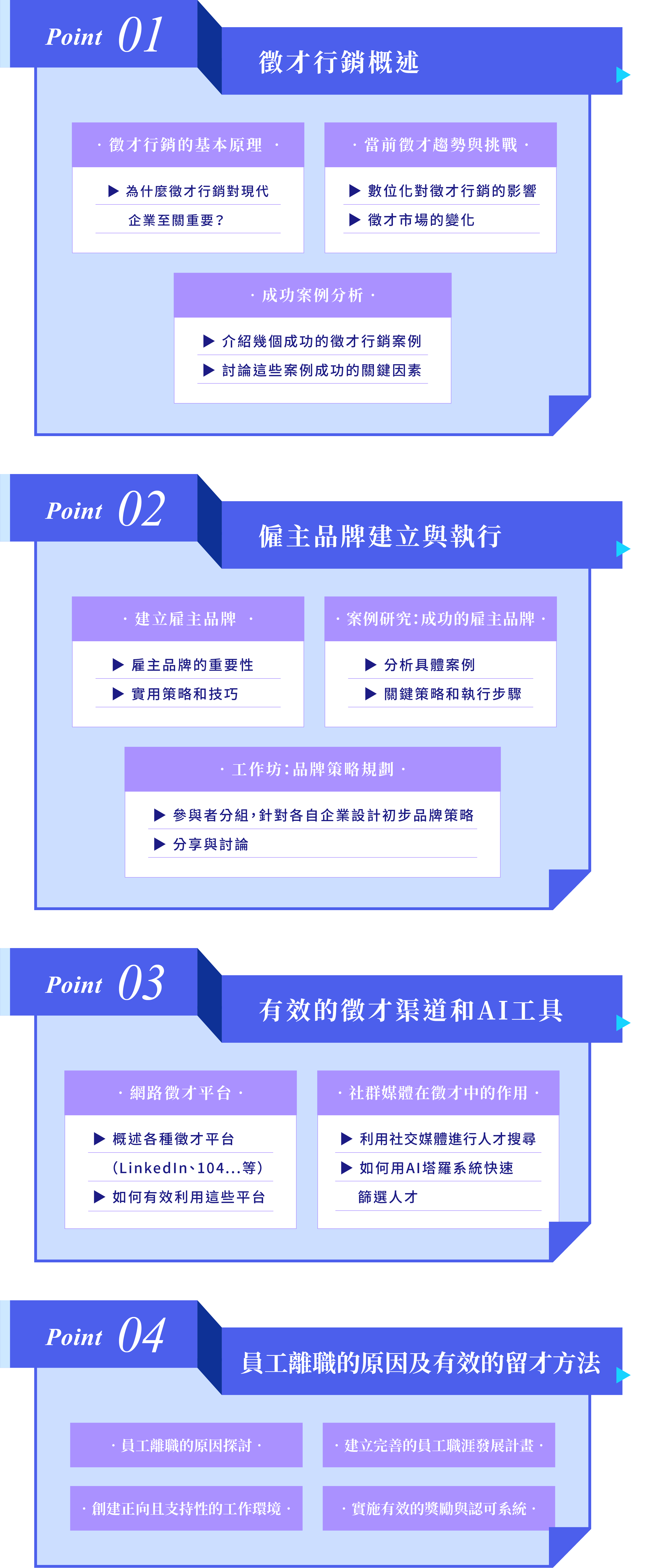 戰國策戰勝學院-企業招募行銷課程戰國策集團