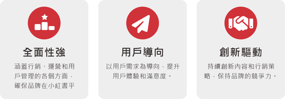 全面解析小紅書行銷策略：從代操到代營銷與代運營的成功秘訣戰國策集團