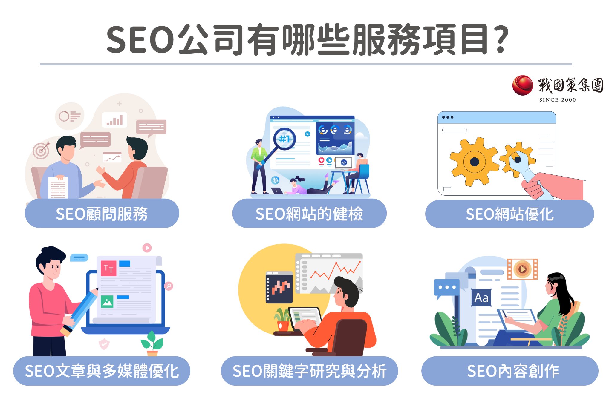 SEO公司有哪些服務項目?有SEO顧問服務、SEO網站健檢、SEO網站優化、SEO文章與多媒體優化、SEO關鍵字研究與分析、SEO內容創作