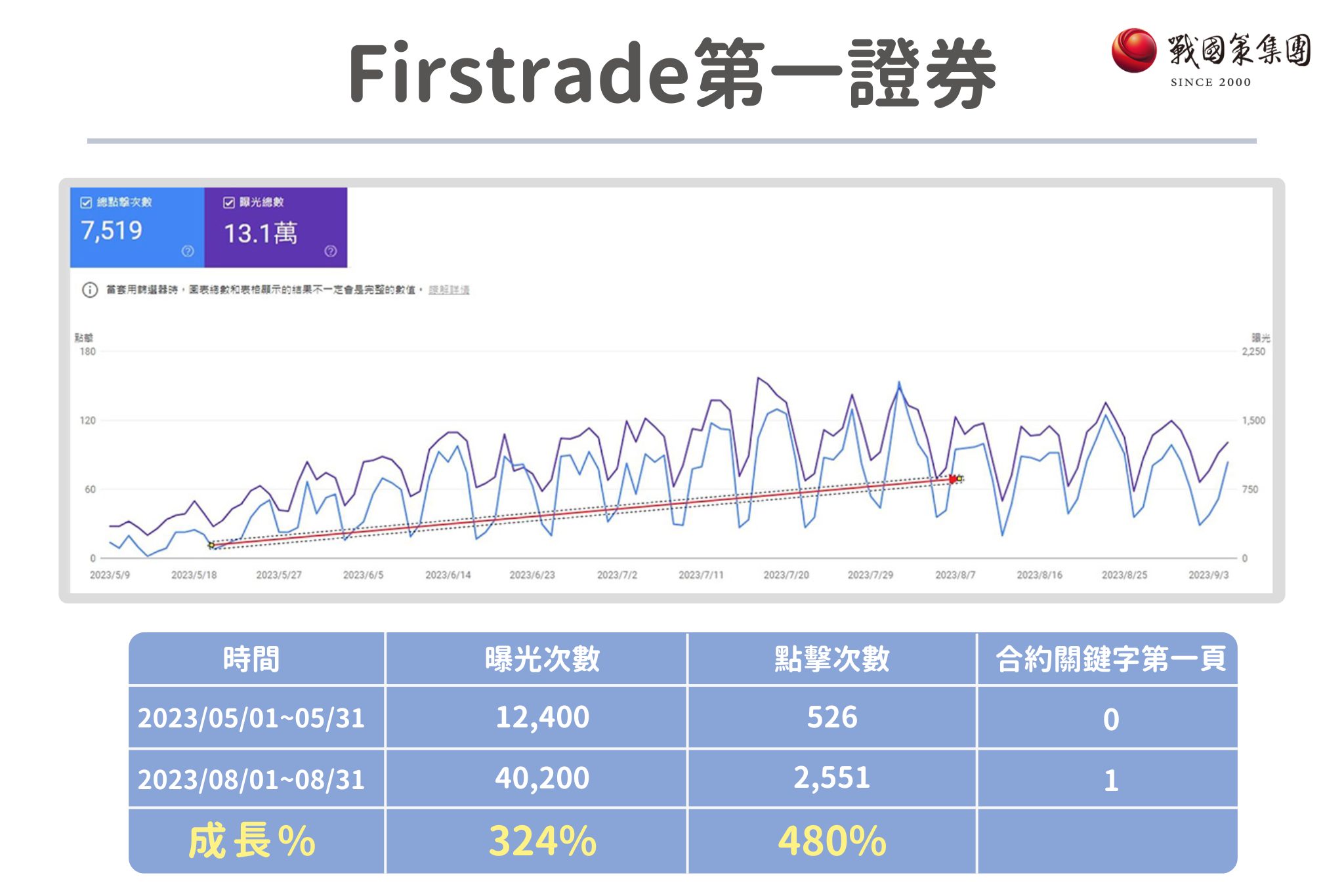 戰國策SEO案例一