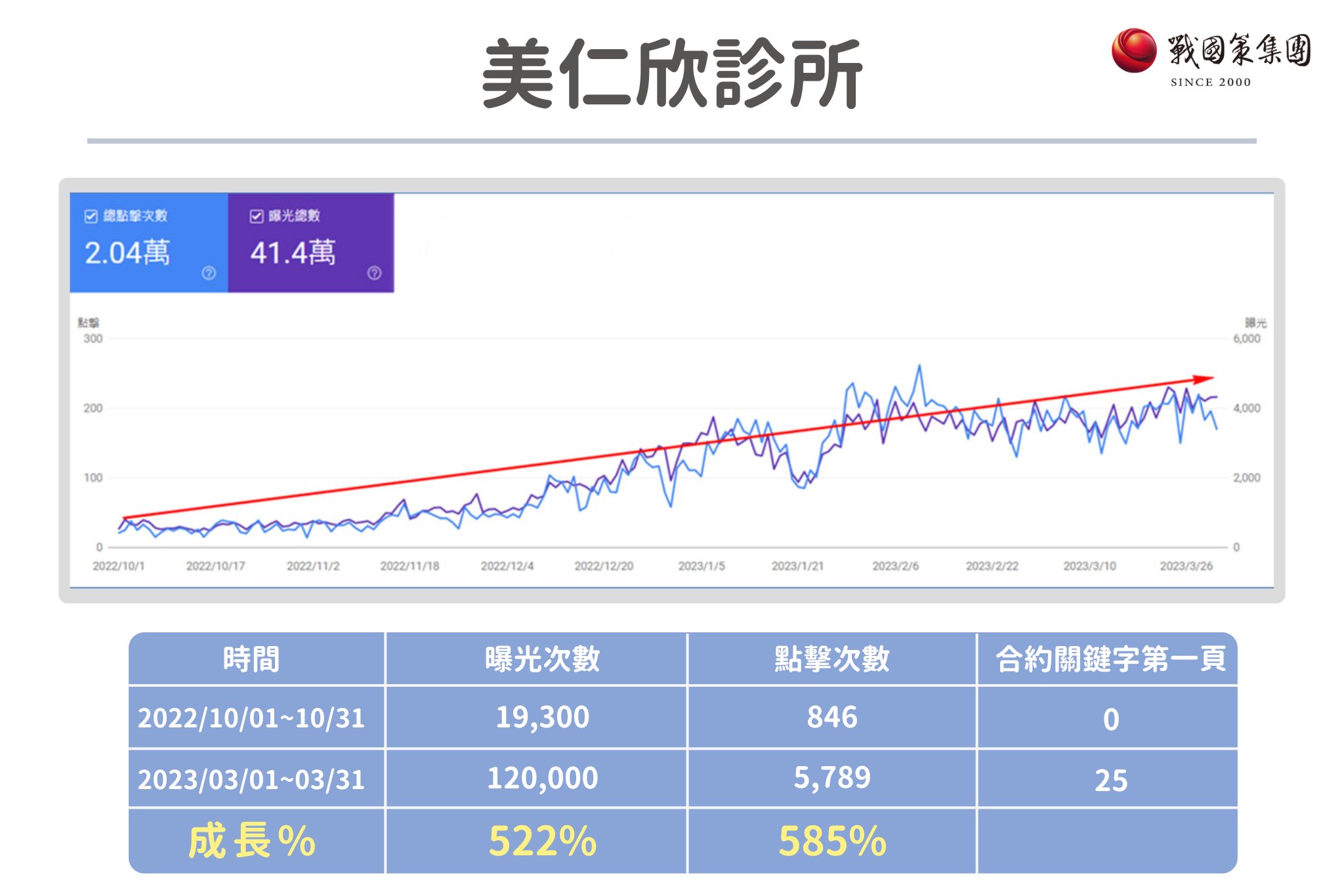 戰國策SEO案例三