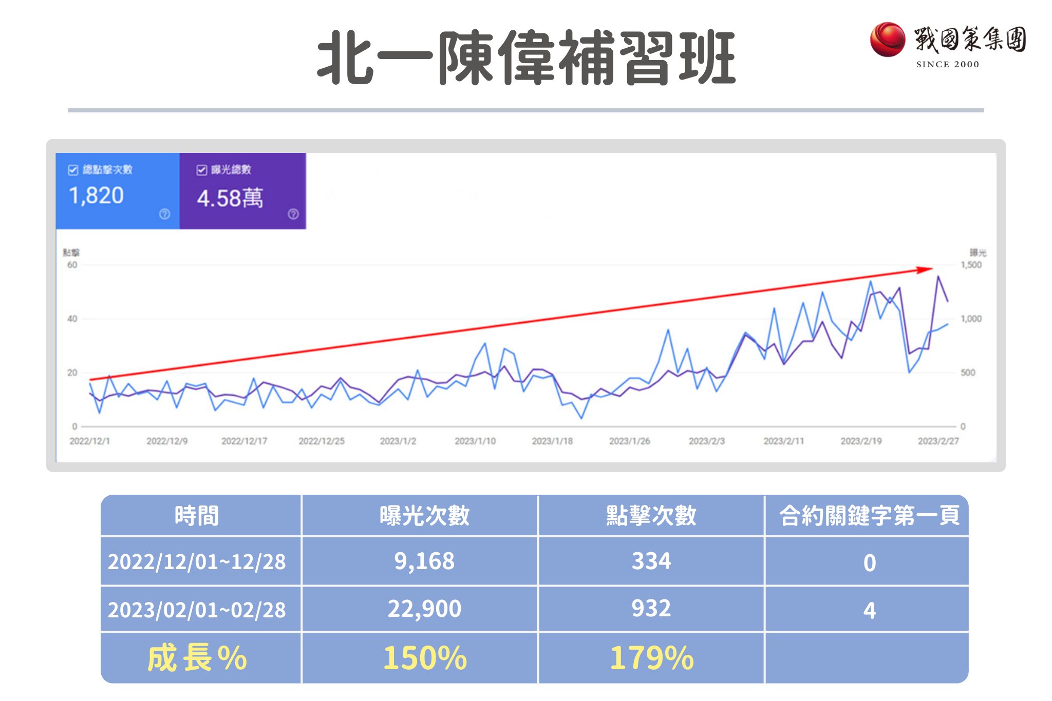 戰國策SEO案例五