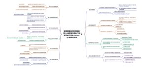 創業初期如何有效找客源？10種簡單實用的行銷開發客戶策略戰國策集團