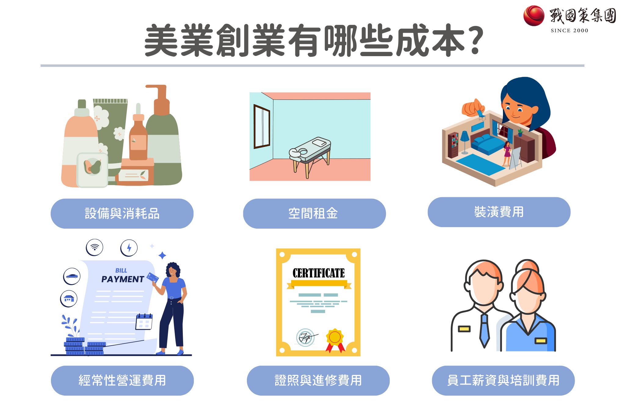 美業創業有哪些成本？常見的有設備與消耗品、空間租金、裝潢費用、經常性營運費用、證照及進修費用、員工薪資與培訓費用