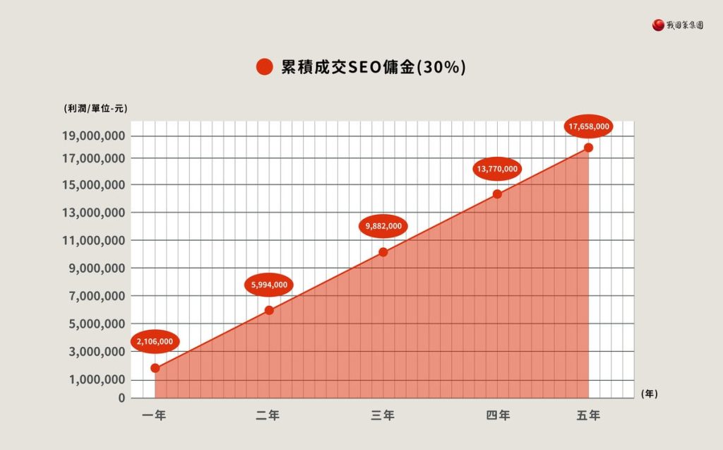 戰國策SEO經銷商計畫戰國策集團