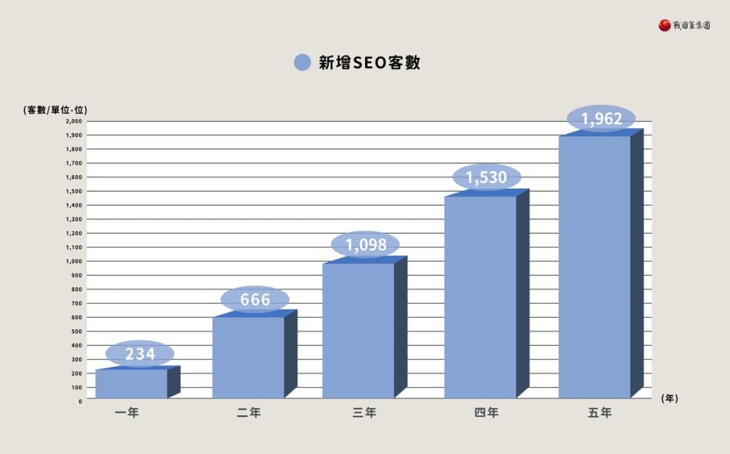 戰國策SEO經銷商計畫戰國策集團