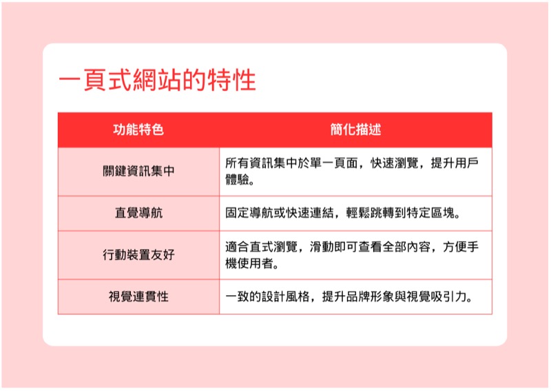 （優化）不只設計，更懂行銷！台中最佳的一頁式網站設計專家：結合網頁程式、行動網站戰國策集團