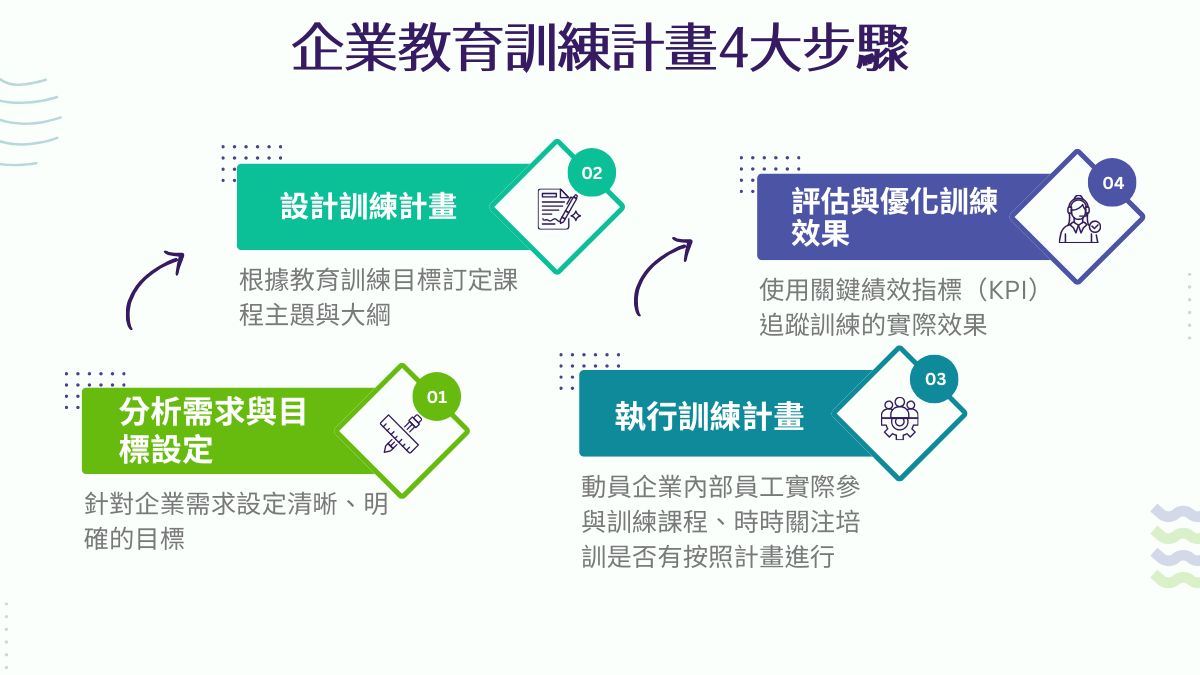 為什麼你的企業教育訓練課程無法成功？找出真正的原因，讓績效提高30%！戰國策集團