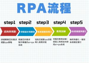 rpa機器人流程自動化能做什麼？12大rpa應用、優缺點全公開戰國策集團