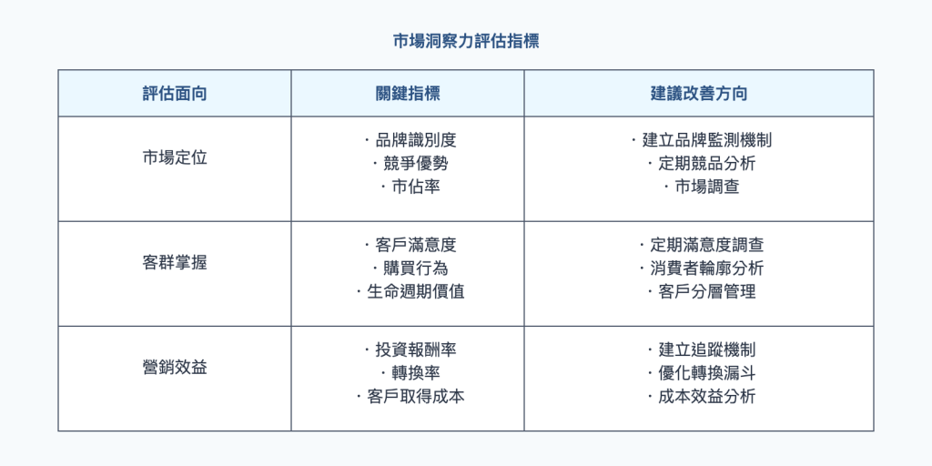 市場營銷實務診斷