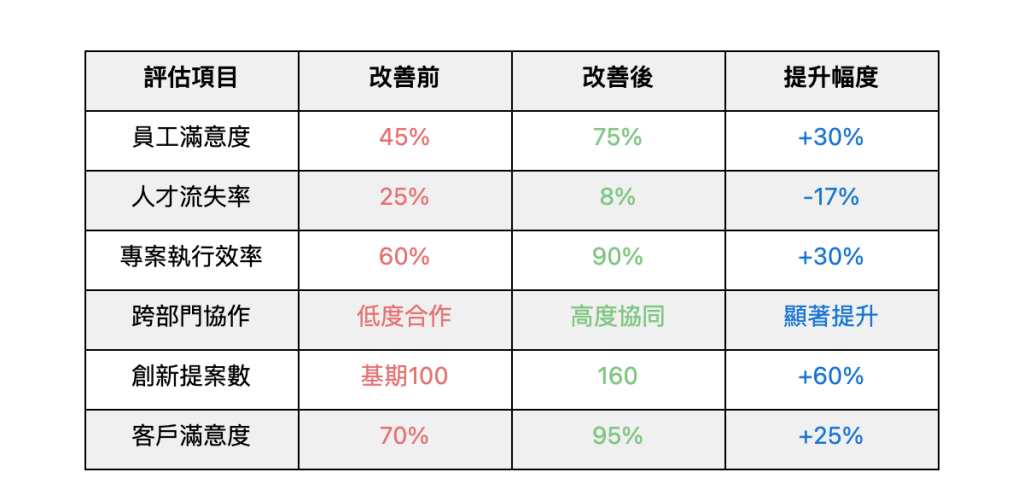 企管顧問公司輔導的成功案例