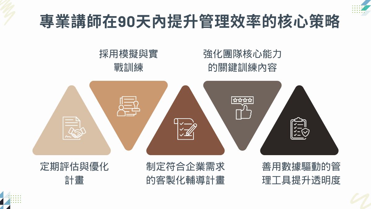 企管講師推薦：如何藉由專業顧問輔導在90天內提升管理效率達40%？戰國策集團